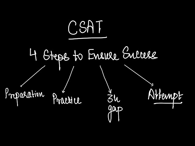 Stop Fearing CSAT. Follow this instead.