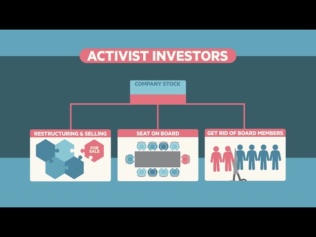 The History of Active Investing