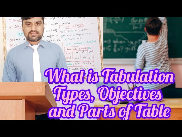 What is Tabulation of Data, types, Objectives and Parts of a Table.