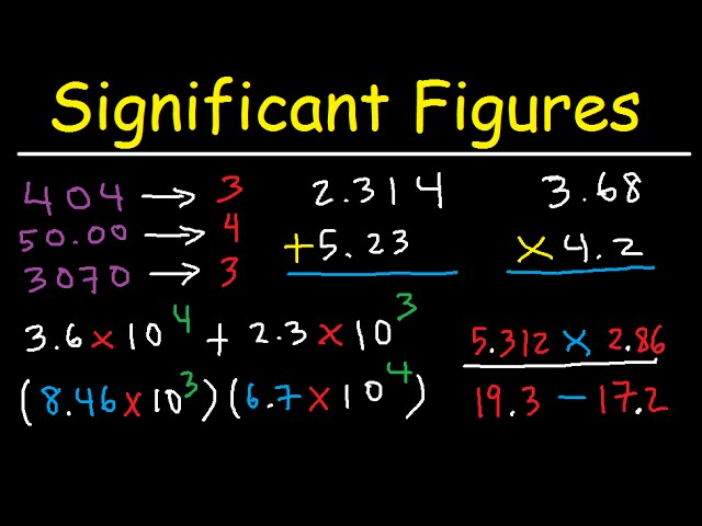 Significant Figures Made Easy!