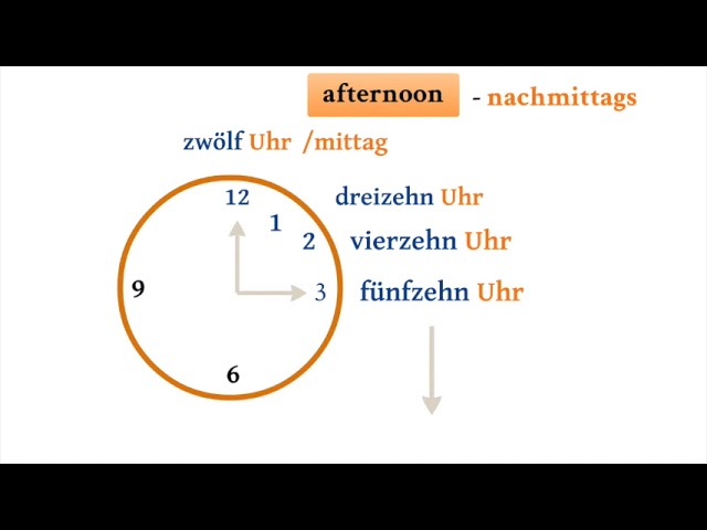 German Level 2: Lesson 25 - Telling the time