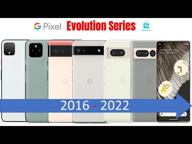 Evolution of Google Pixel 2016-2022 🔥 Part 2