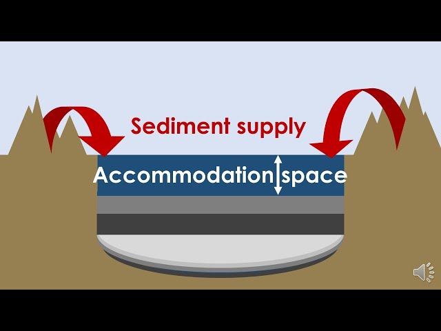 Sedimentary Basins