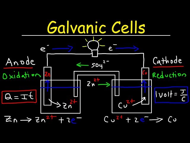 Introduction to Galvanic Cells & Voltaic Cells