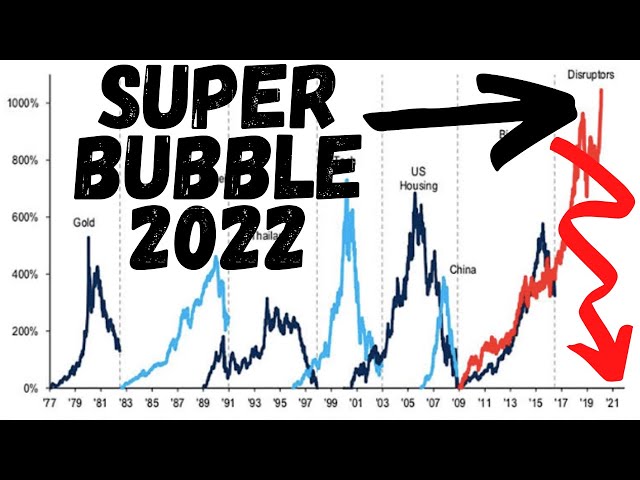 EPIC CRASH AFTER 2022 SUPER BUBBLE (Stocks, RE, Bonds & Commodities) S&P 500 Down to 2,500!