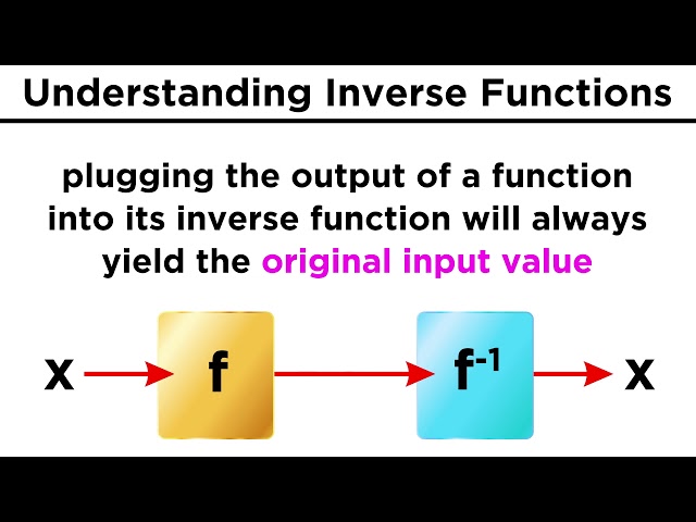 Inverse Functions