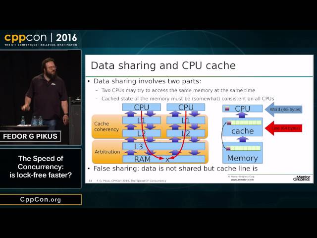 CppCon 2016: Fedor Pikus “The speed of concurrency (is lock-free faster?)"