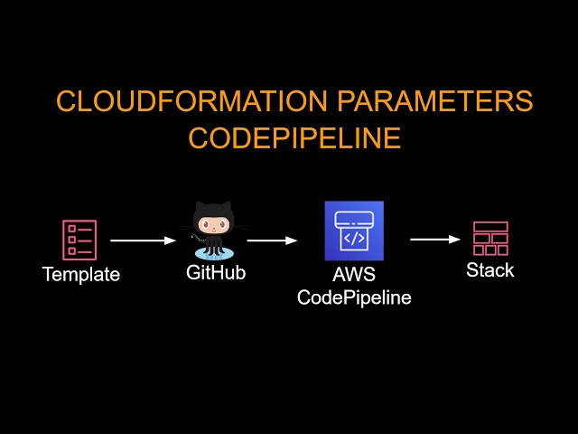 Run CloudFormation with Parameters from AWS CodePipeline | Template Configuration File