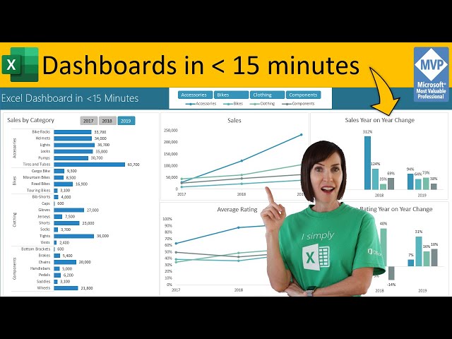 Secrets to Building Excel Dashboards in Under 15 Minutes & UPDATES with 1 CLICK!