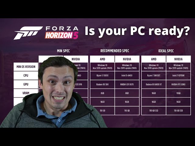 Forza Horizon 5 PC System Requirements Analyzed