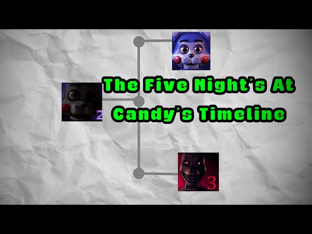 The Entire Five Nights At Candy's Timeline