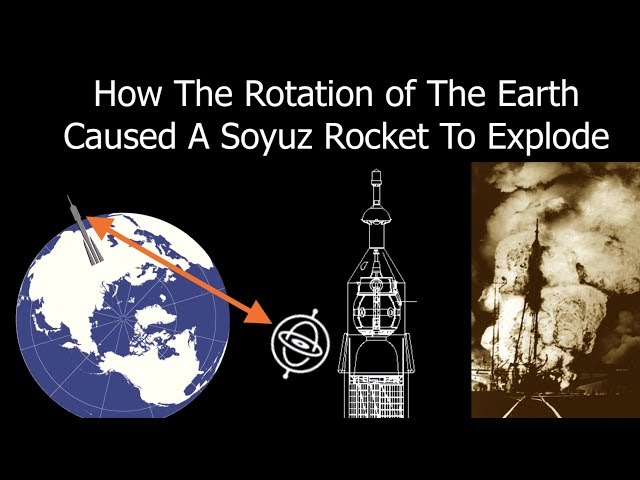 Why Rockets Fail - Earth's Rotation Leads to Explosion of The First Soyuz Rocket