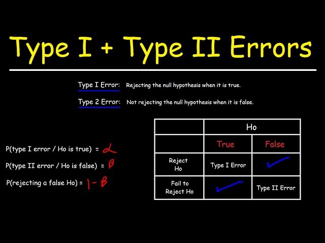 How To Identify Type I and Type II Errors In Statistics