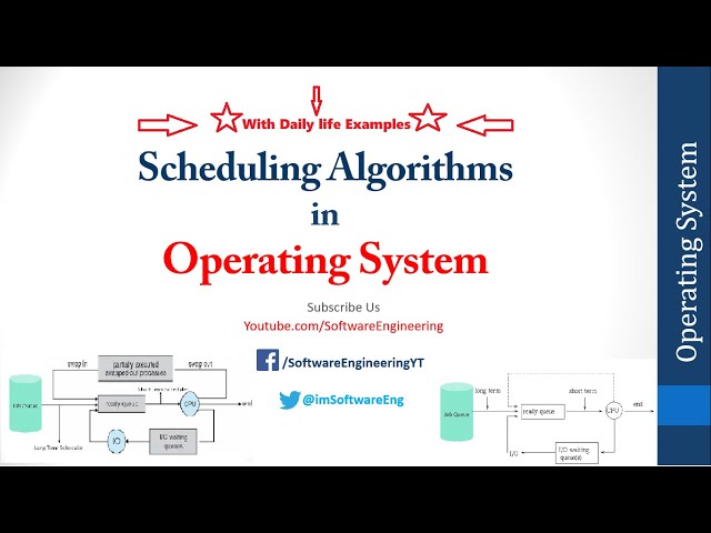 Types of Schedulers in OS | Long term, Medium term and Short term scheduler in Operatin System