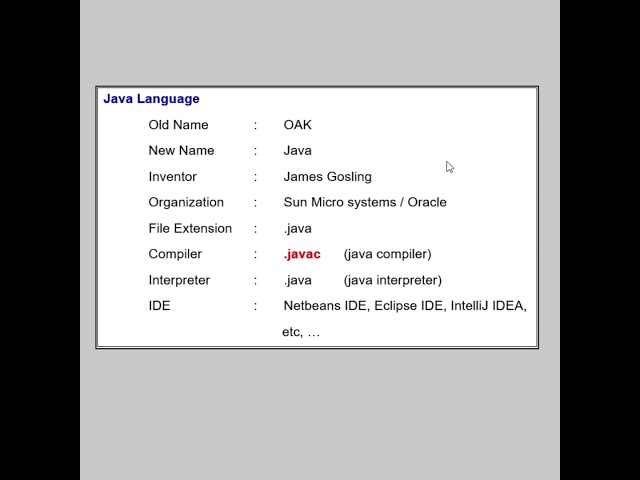 Java Tutorial for Beginners - Introduction (தமிழில்) #shorts