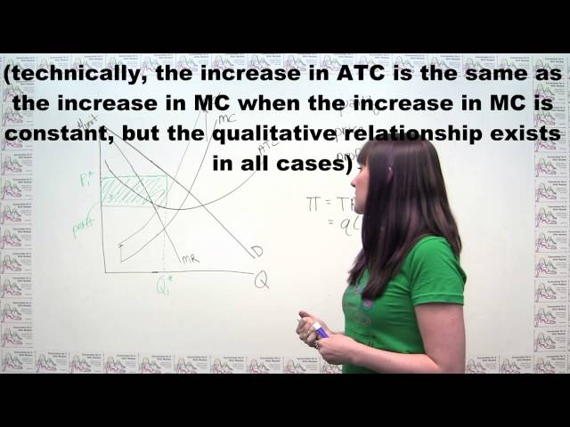 Microeconomics Practice Problem - The Impact of a Cost Increase on a Monopoly