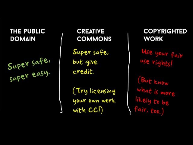 Copyright or Wrong? A Brief Guide to Finding and Using Online Images