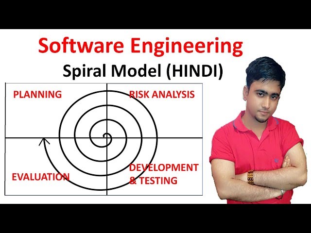 Spiral Model in Hindi #7 || Software Engineering || MCS034 || BCS051