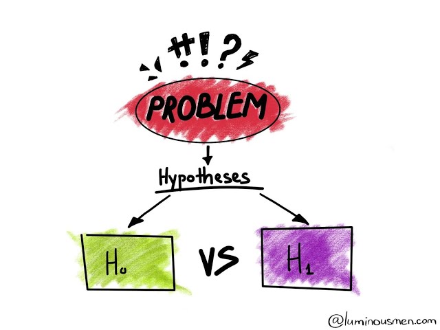 Hypothesis Testing: The Fundamentals