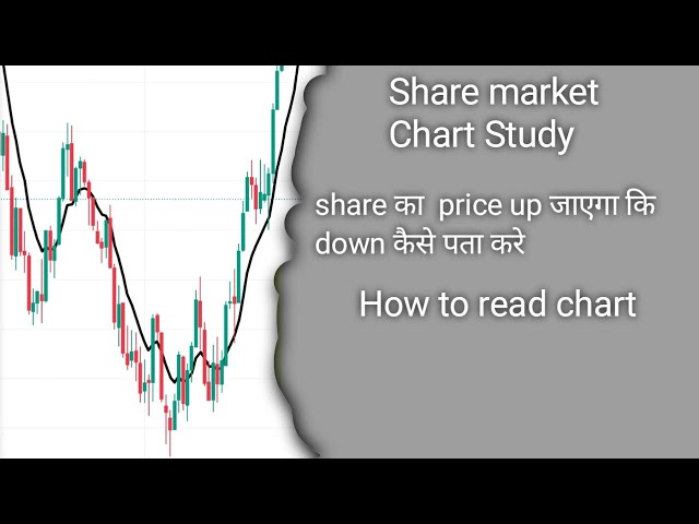 How To Read 🕯Chandle Chart Properly ll Movement of share price ll Technical analysis #chart reader