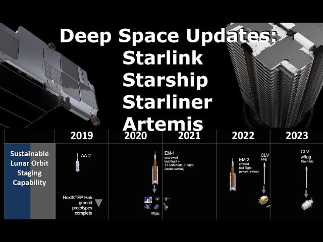 Deep Space Update - Starlink, Starship, Starliner, Artemis and More