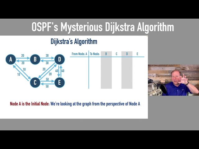 OSPF's Dijkstra Algorithm