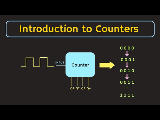 Introduction to Counters | Types of Counters | Application of Counters