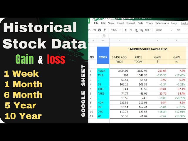 Extract Historical  stock price Data and find out total profit & Loss in Google Sheet for Trading