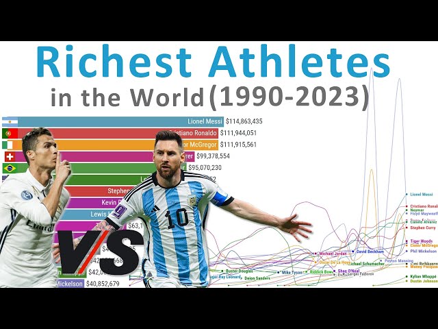 Highest Paid Athletes in the World - Timelapse (1990-2023)
