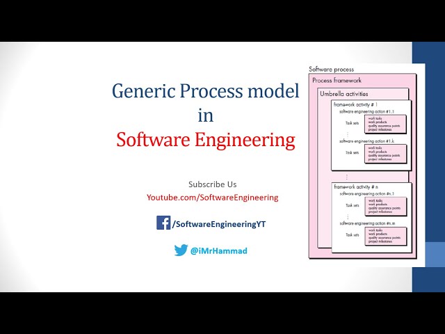 Generic Process Model in Software Engineering | Framework model | Hindi/ Urdu