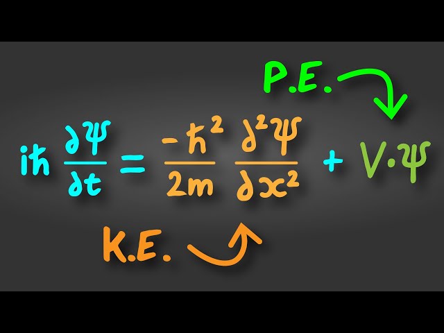 The Schrödinger Equation Explained in 60 Seconds