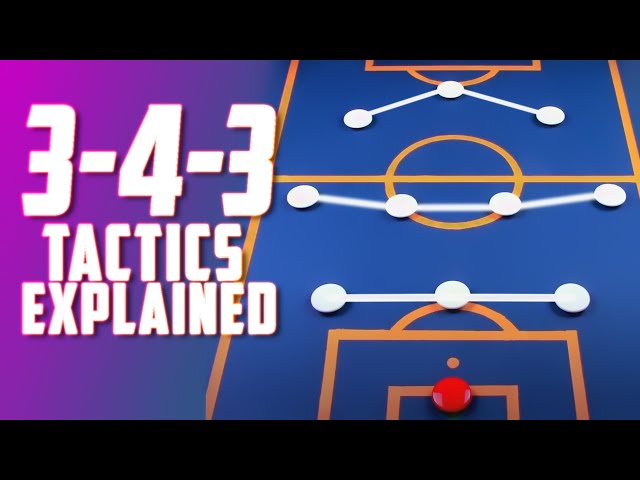 Why Back-Three Formations Are Increasing in Popularity | 3-4-3/3-5-2 Tactics