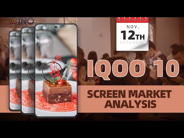 IQOO 10 Screen Market Analysis
