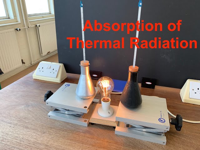 The Absorption of Thermal Radiation