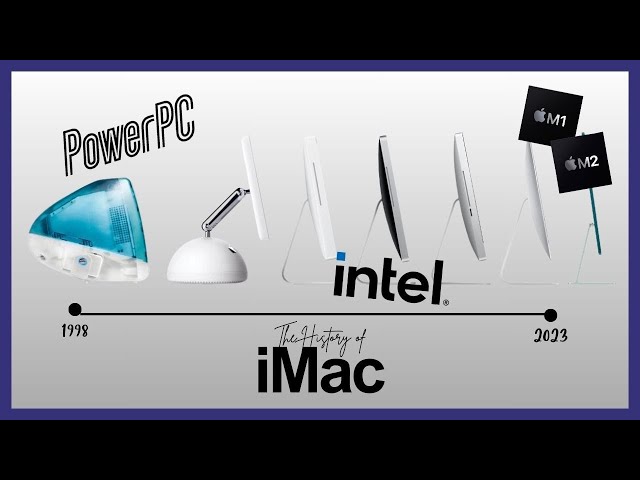 The History of iMac