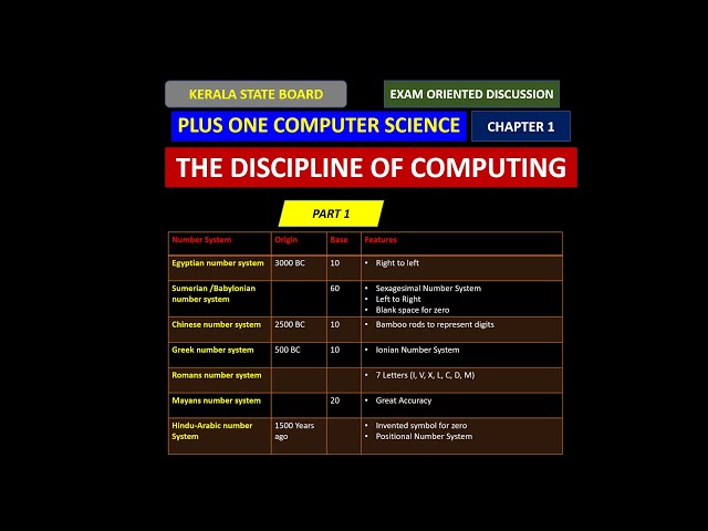 Discipline of Computing | Part 1- Number Systems | Plus one Computer Science