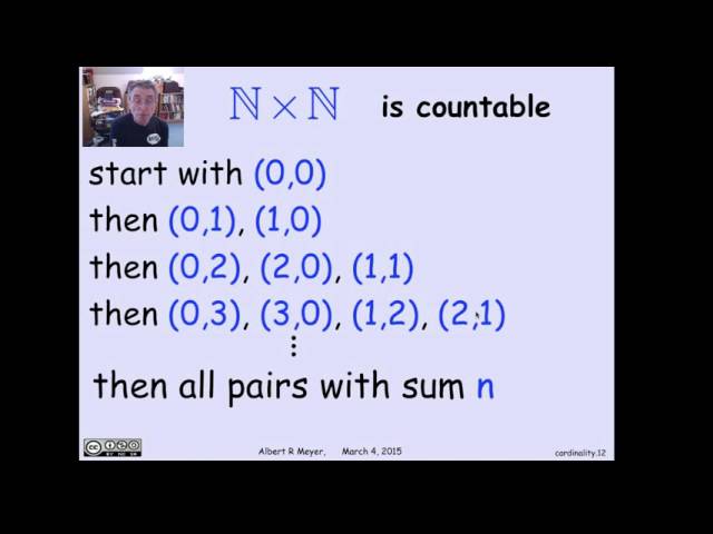 1.11.3 Countable Sets: Video