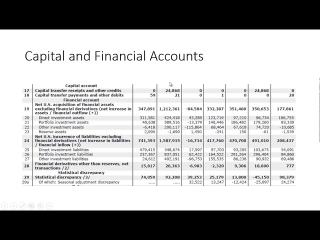 Balance of Payments   Capital and Financial Accounts