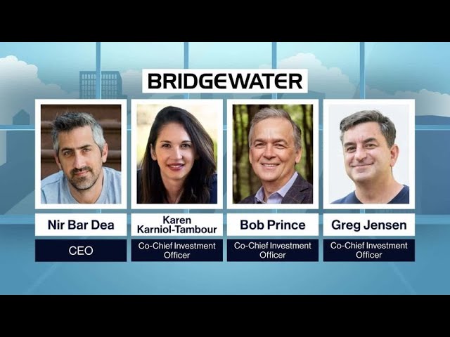 Meet The Next Generation of Bridgewater