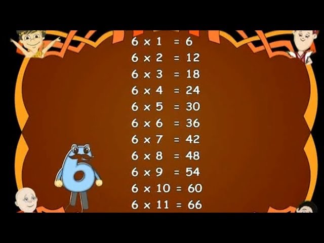 Learn - Multiplication Table - Kids Educational Videos