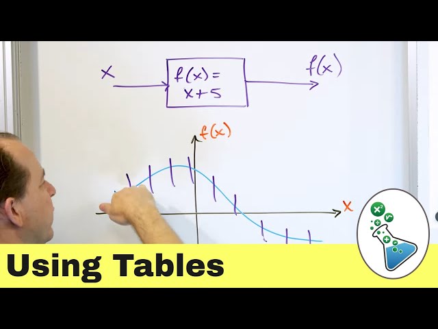 Using Tables to Define Functions in Math
