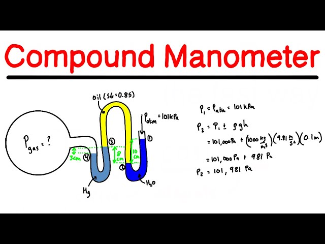 Compound Manometer Example Problem #2