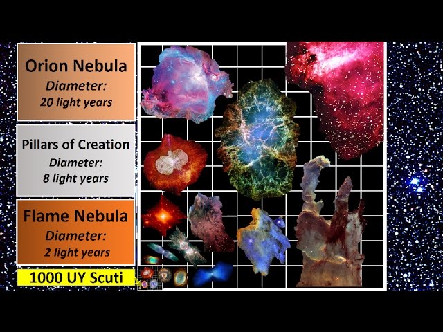 Nebula Size Comparison