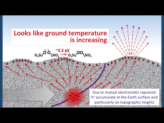 Using Semiconductor Physics to Forecast Earthquakes | Friedemann Freund | TEDxChristchurch