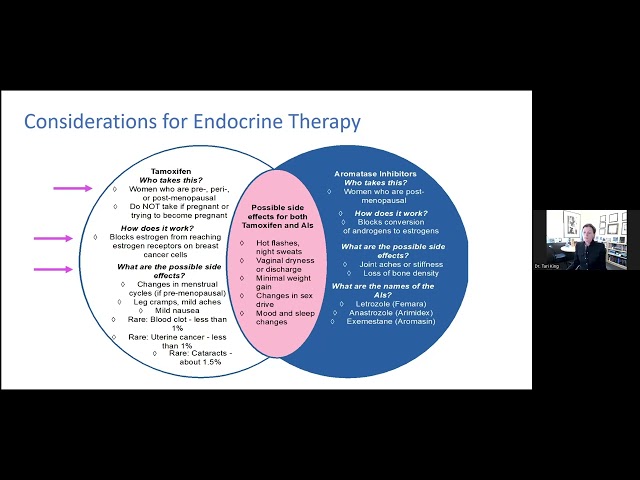 Endocrine Therapy for DCIS | 2023 Ductal Carcinoma In Situ Patient Forum