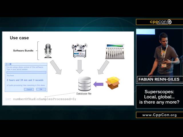 Superscopes: Local, global... is there any more? - Fabian Renn-Giles [ CppCon 2015 ]