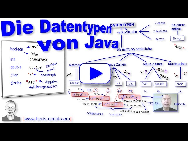 Die Datentypen von Java