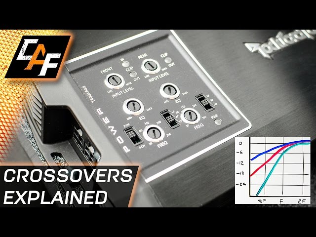 IMPROVE Sound PROTECT Speakers - How to set Crossovers - CarAudioFabrication