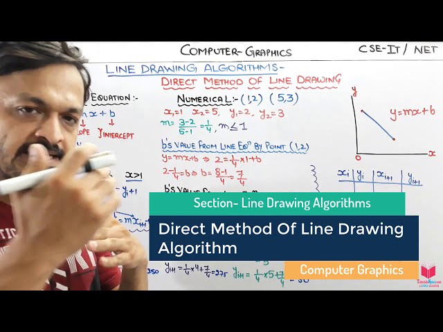 3.3- Direct Method of Line Generating In Computer Graphics Hindi | Direct Method Of Line Drawing