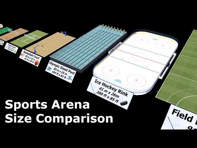 Sports Arena Size Comparison